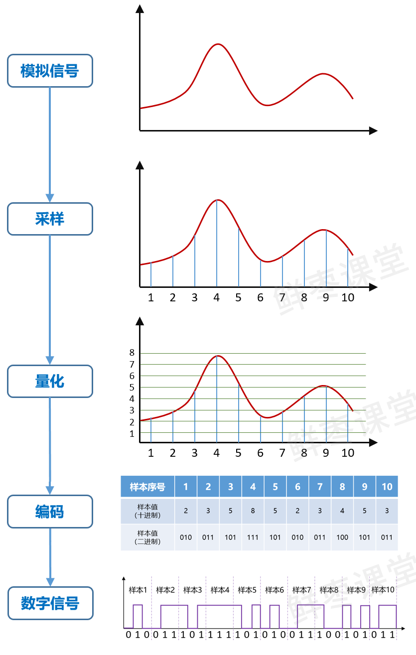 明申智能卡/RFID 基带、射频，到底是干什么用的？