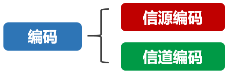 明申智能卡/RFID 基带、射频，到底是干什么用的？