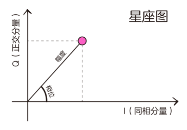 明申智能卡/RFID 基带、射频，到底是干什么用的？