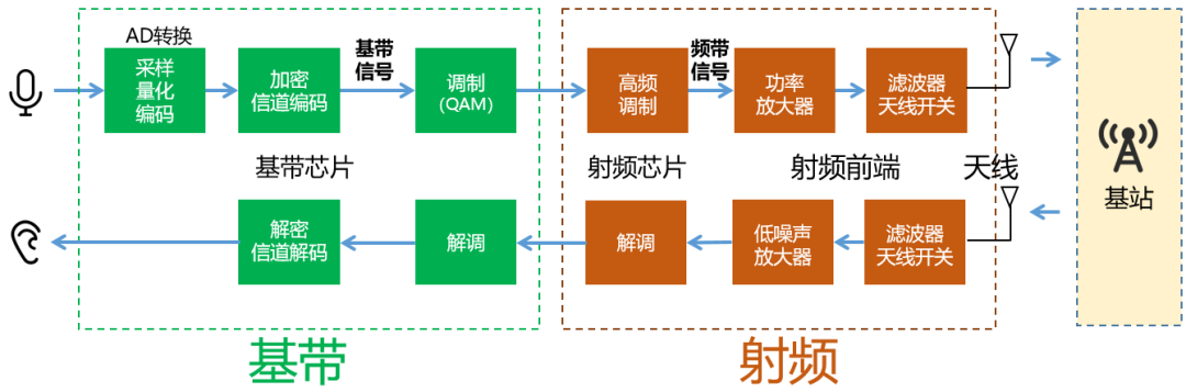 明申智能卡/RFID 基带、射频，到底是干什么用的？