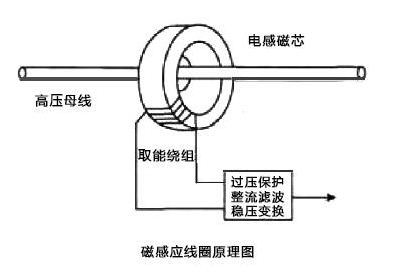 明申智能卡/RFID 了解物联网无线自供电技术 明申智能卡/RFID 了解物联网无线自供电技术