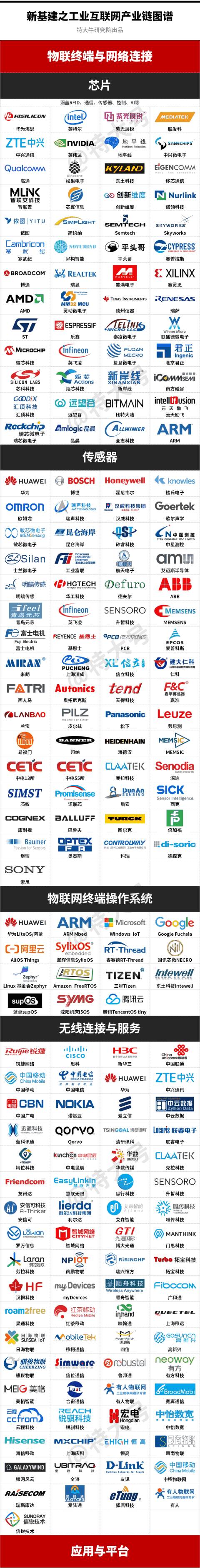 明申智能卡/RFID 一大波政策来袭，物联网人你们还在等什么！