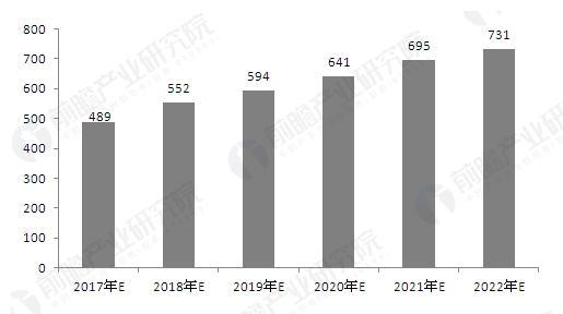 明申智能卡 RFID射频识别技术现状分析与未来发展趋势