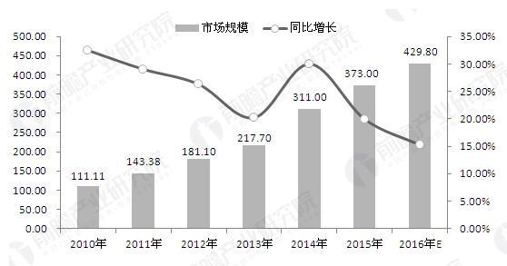 明申智能卡 RFID射频识别技术现状分析与未来发展趋势