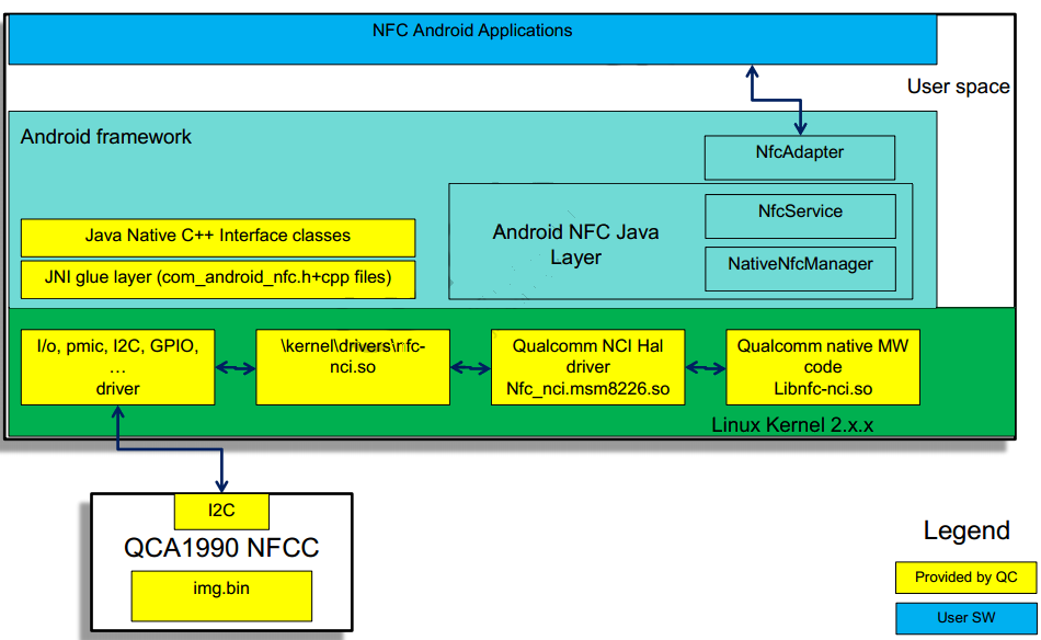 明申智能卡/RFID Android NFC基础