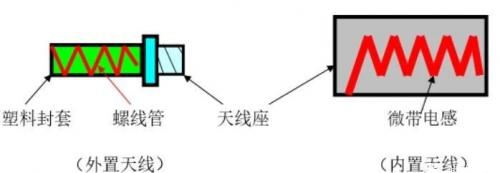明申智能卡/RFID 射频芯片工作原理与电路分析等知识大总结 明申智能卡/RFID 射频芯片工作原理与电路分析等知识大总结