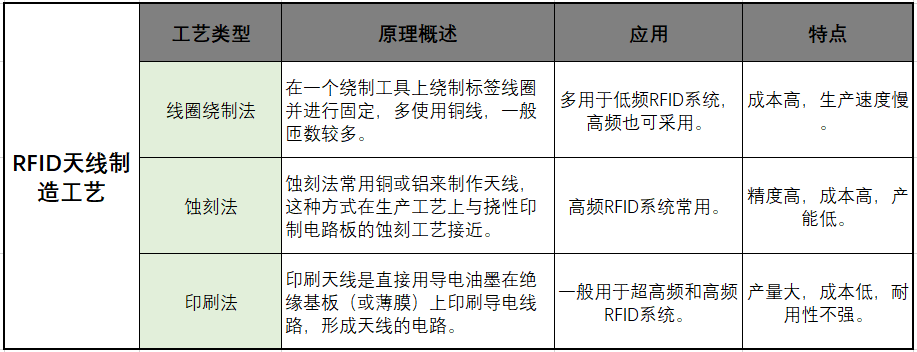 明申智能卡 RFID天线知多少?