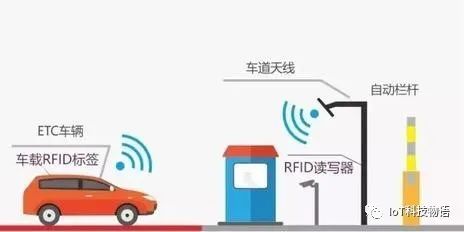 明申智能卡 深入到我们生活的RFID技术，在物联网中都有哪些应用？