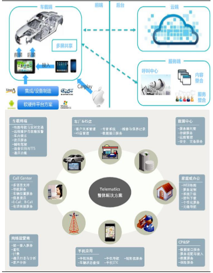 明申智能卡/RFID 远近距离无线通信技术简单列举