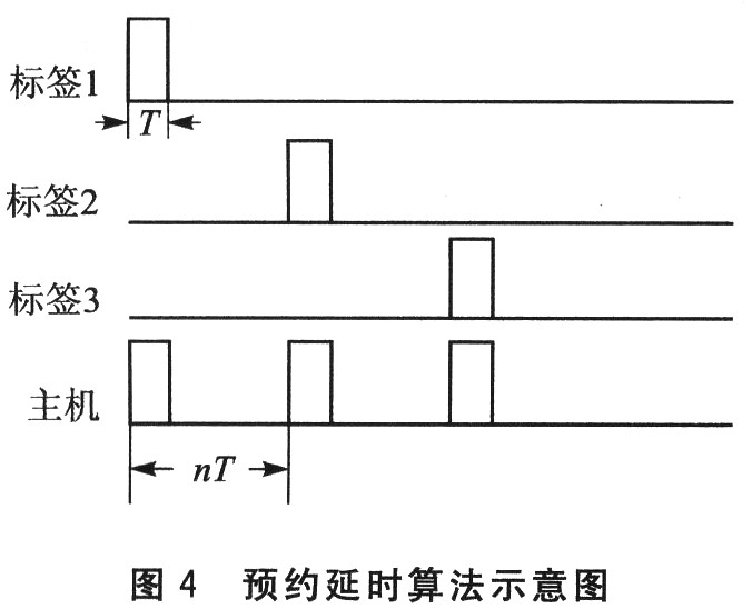 明申智能卡/RFID 有源电子标签低功耗防冲突协议设计