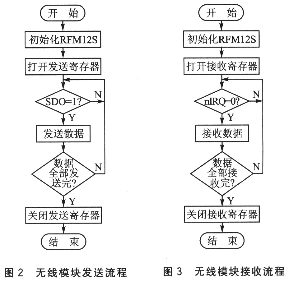 明申智能卡/RFID 有源电子标签低功耗防冲突协议设计