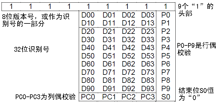 明申智能卡/RFID 什么是ID卡? 明申智能卡/RFID 什么是ID卡?
