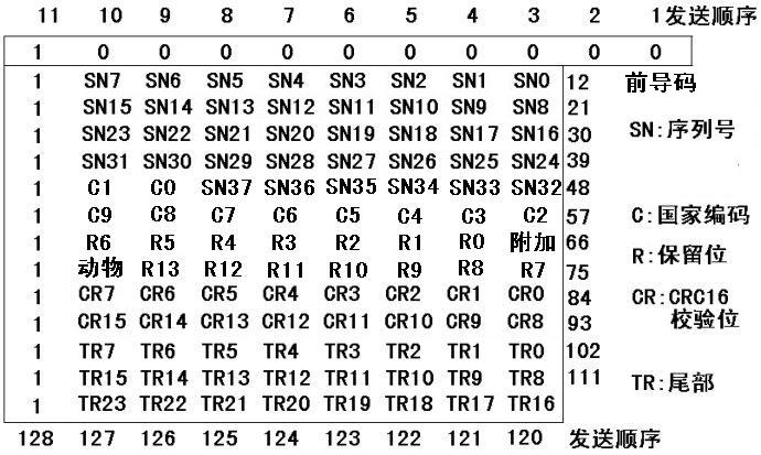 明申智能卡 RFID-动物标签