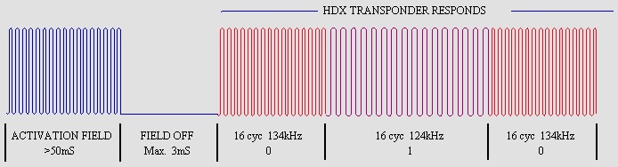 明申智能卡 RFID-动物标签HDX