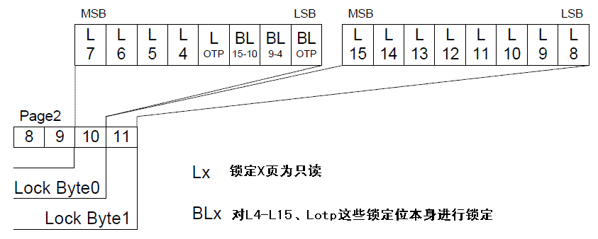 明申智能卡/RFID Mifare UltraLight