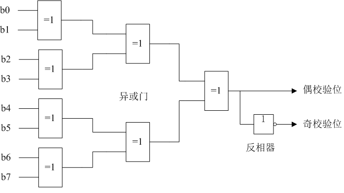 明申智能卡 RFID通信数据完整性措施