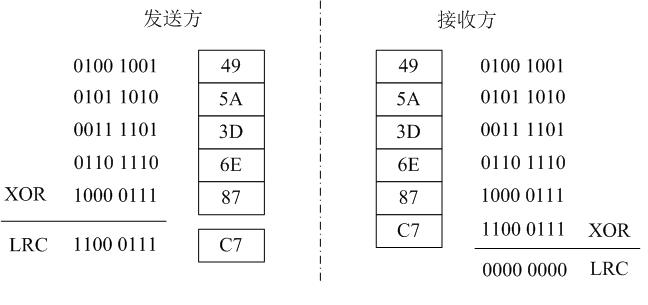 明申智能卡 RFID通信数据完整性措施