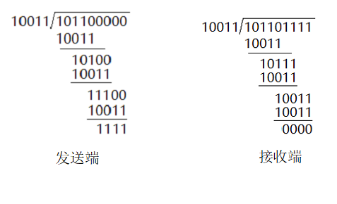 明申智能卡 RFID通信数据完整性措施