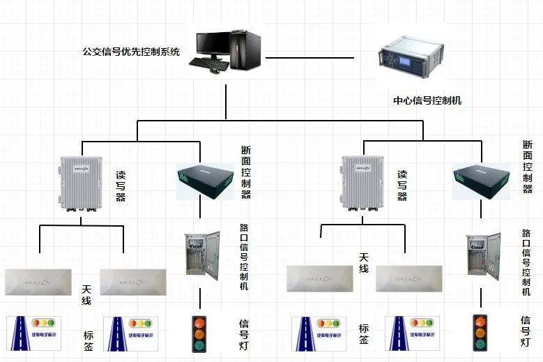 明申智能卡 疫情后，RFID技术在智慧市政应用中有哪些机会？