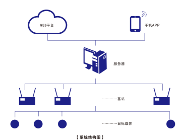 明申智能卡 疫情后，RFID技术在智慧市政应用中有哪些机会？