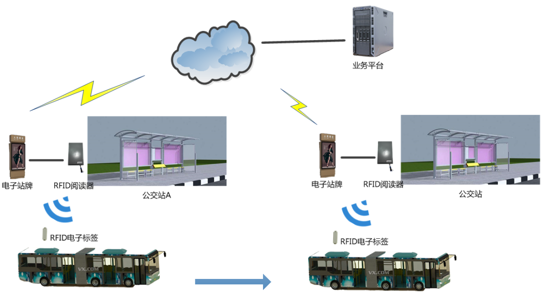 明申智能卡 疫情后，RFID技术在智慧市政应用中有哪些机会？