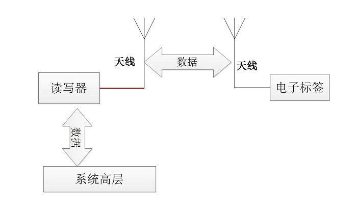 明申智能卡 RFID技术是窃听起家，后来从良了？