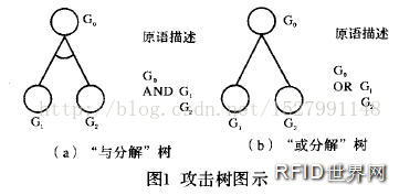 明申智能卡 RFID系统安全与隐私问题研究