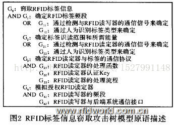 明申智能卡 RFID系统安全与隐私问题研究