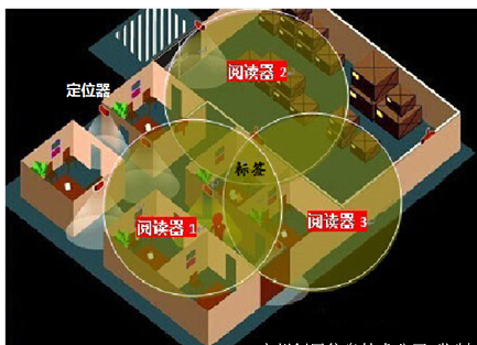 明申智能卡 基于物联网的 RFID,是如何进行定位跟踪的? 明申智能卡 基于物联网的 RFID,是如何进行定位跟踪的?