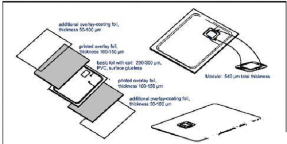 明申RFID 智能卡天线设计考虑因素及应用方案 明申RFID 智能卡天线设计考虑因素及应用方案