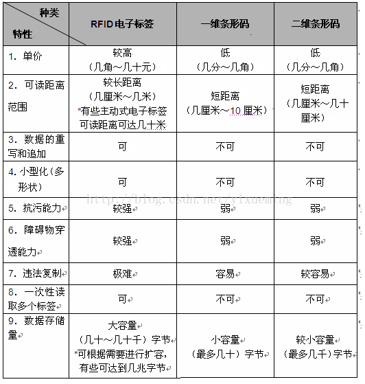 明申智能卡/RFID 条形码和rfid