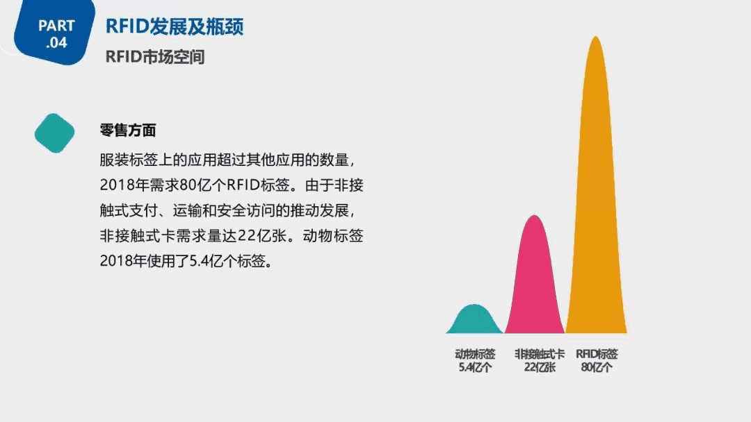 明申智能卡 关于超高频RFID技术发展趋势的研究