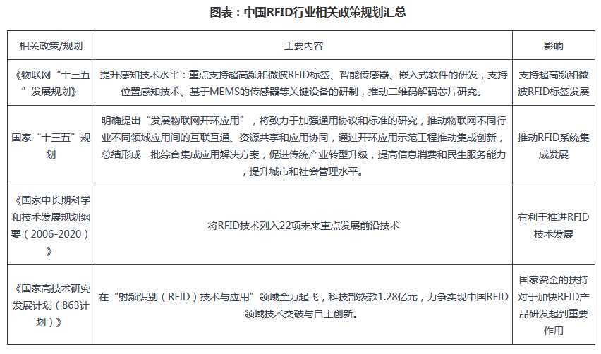 明申智能卡 关于超高频RFID技术发展趋势的研究