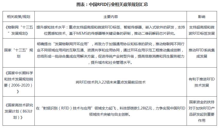 明申智能卡 关于超高频RFID技术发展趋势的研究