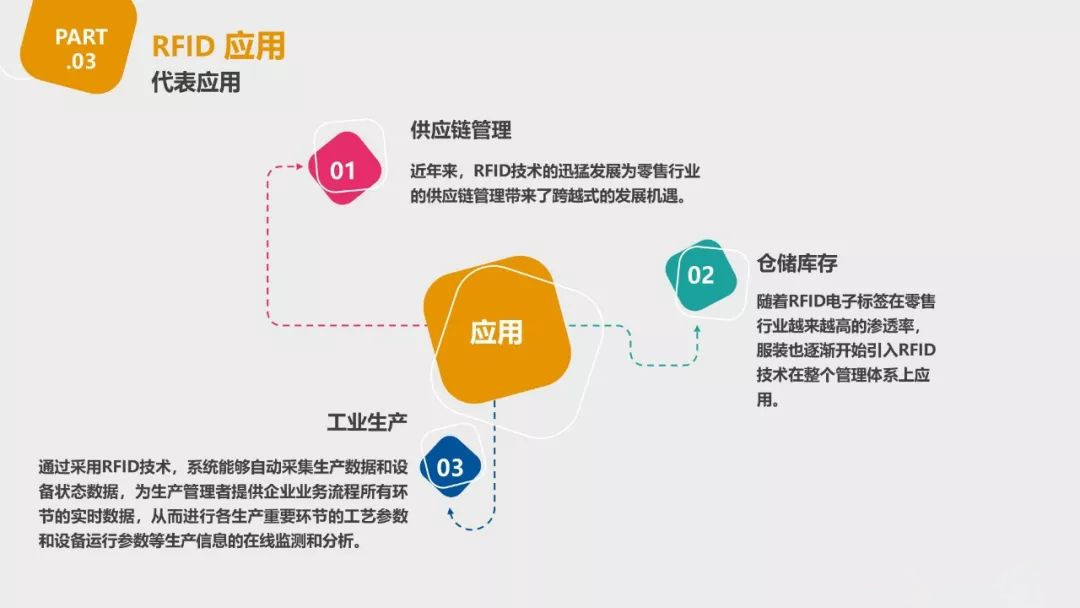 明申智能卡 关于超高频RFID技术发展趋势的研究