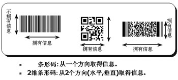 明申智能卡/RFID “纵”“横”在方寸之间——传统条形码、二维条形码、无线射频识别技术纵览 明申智能卡/RFID “纵”“横”在方寸之间——传统条形码、二维条形码、无线射频识别技术纵览