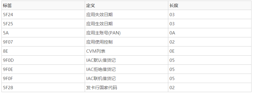 明申智能卡/RFID 闪付卡（QuickPass）隐私泄露原理