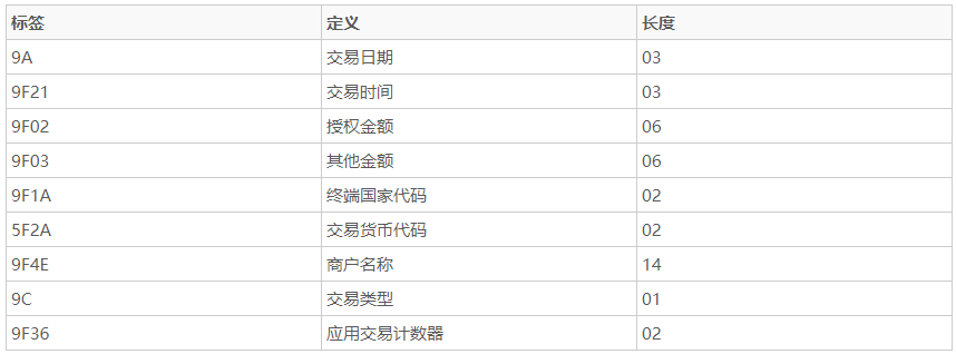 明申智能卡/RFID 闪付卡（QuickPass）隐私泄露原理