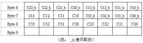 明申智能卡/RFID M1-S70卡片介绍