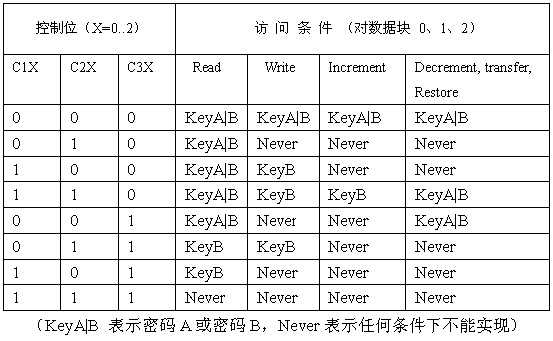 明申智能卡/RFID M1-S70卡片介绍