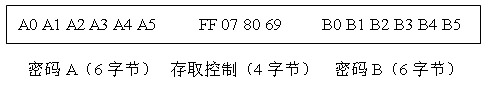 明申智能卡/RFID S50非接触式IC卡性能简介（M1）