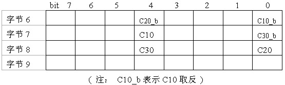 明申智能卡/RFID S50非接触式IC卡性能简介（M1）