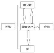 明申智能卡/RFID 射频能量采集技术 明申智能卡/RFID 射频能量采集技术