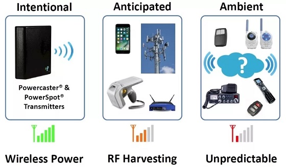 明申智能卡/RFID 射频能量采集技术 明申智能卡/RFID 射频能量采集技术