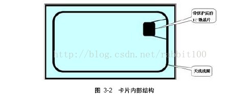 明申智能卡 射频RFID 高频标签 NXP Mifare卡介绍