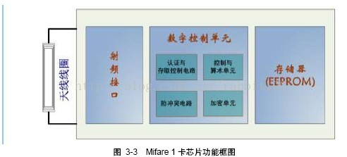明申智能卡 射频RFID 高频标签 NXP Mifare卡介绍