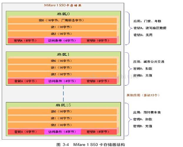 明申智能卡 射频RFID 高频标签 NXP Mifare卡介绍