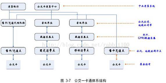 明申智能卡 射频RFID 高频标签 NXP Mifare卡介绍