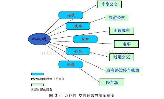 明申智能卡 射频RFID 高频标签 NXP Mifare卡介绍