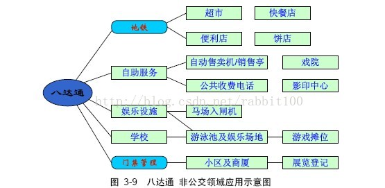 明申智能卡 射频RFID 高频标签 NXP Mifare卡介绍